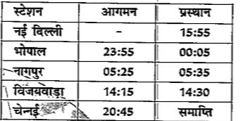 नई दिल्ली-चेन्नई राजधानी एक्सप्रेस गाड़ी की निम्नलिखित रेलवे समय सारिणी को पढ़िए और प्रश्न का उत्तर दीजिए:       निम्नलिखित में से कौन-सा कथन सही है ?