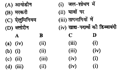 नीचे दी गई धातुओं और अधातुओं का मिलान उनके उपयोगों से कीजिए: