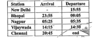 Read the following Railway timings of New Delhi - Chennai Rajdhani Express and answer the question:        Which of the following statements is true?