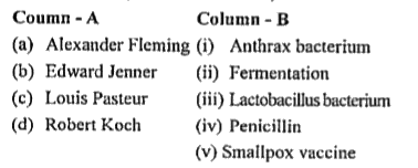 In Column-A, names of scientists are given and in Column-B, some discoveries, are given :        The correct match of the names of scientists with their discoveries is