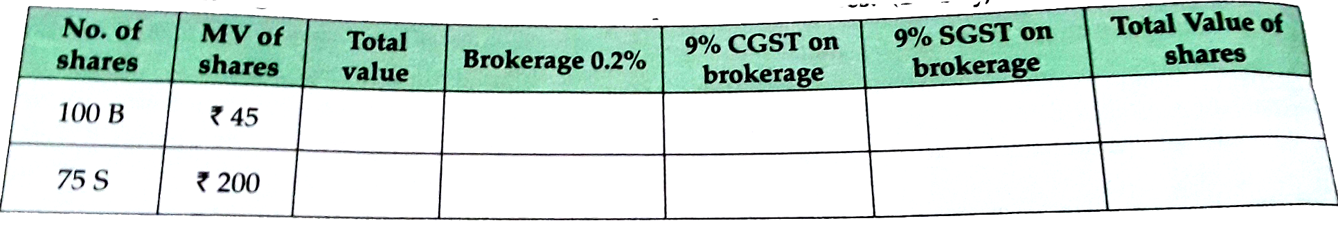 Fill in the blanks in the contract note of sale -purchase of shares . (B-buy, S - sell)