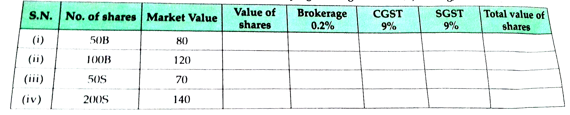 Fill in the blanks in the following yax invoice of buying-selling of share. (B,Buying, S-Selling)