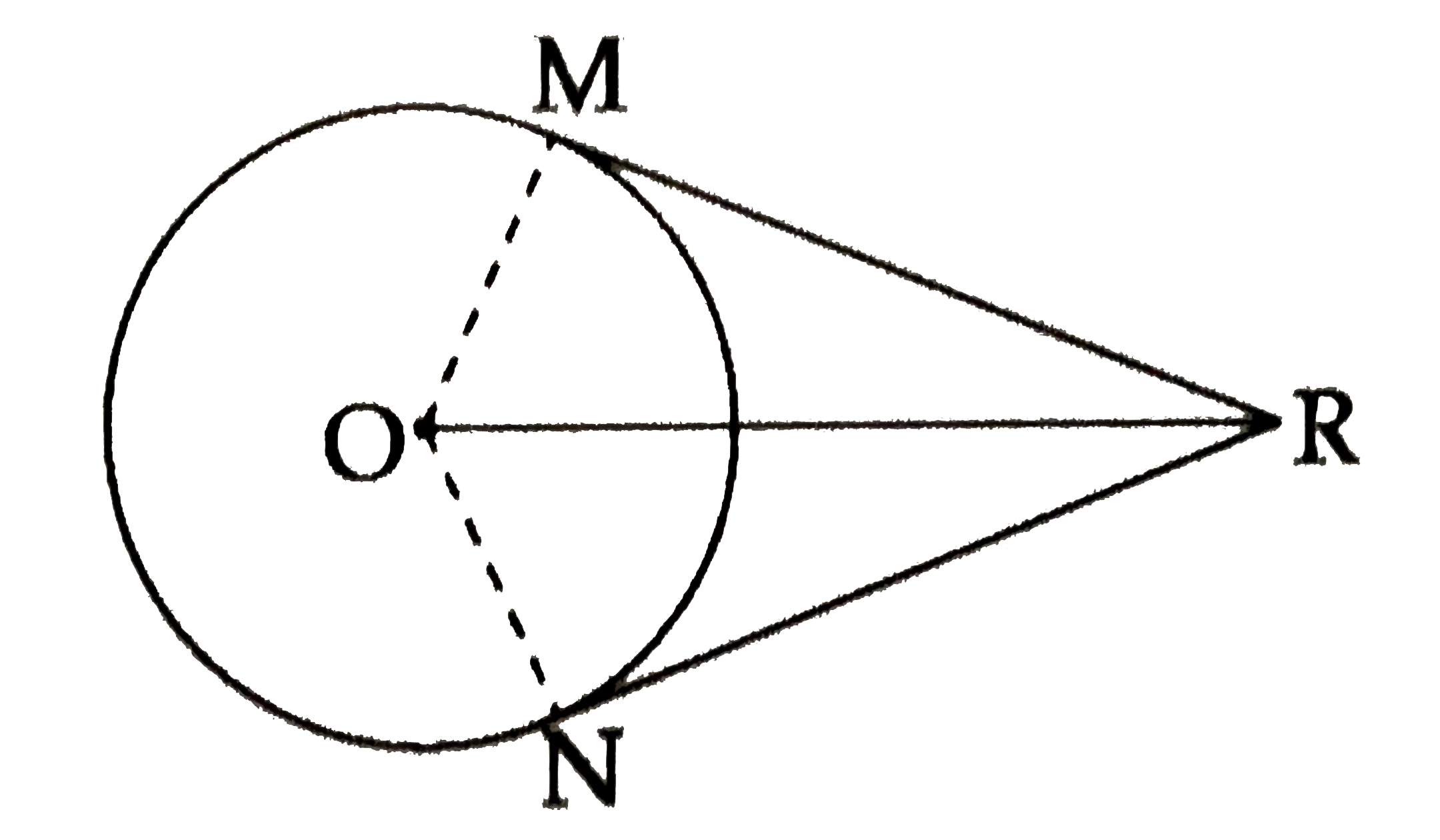 In  the adjoining figure, O is the centre of the circle. From  point R, seg RM and  RN are tangent segments drawn which touch the circle at M, N . If OR = 10  cm, radius  of the circle = 5 cm, then  find      (i)  the length of each tangent segment     (ii)   Measure of  angleMRO      (iii)  Measure of  angleMRN