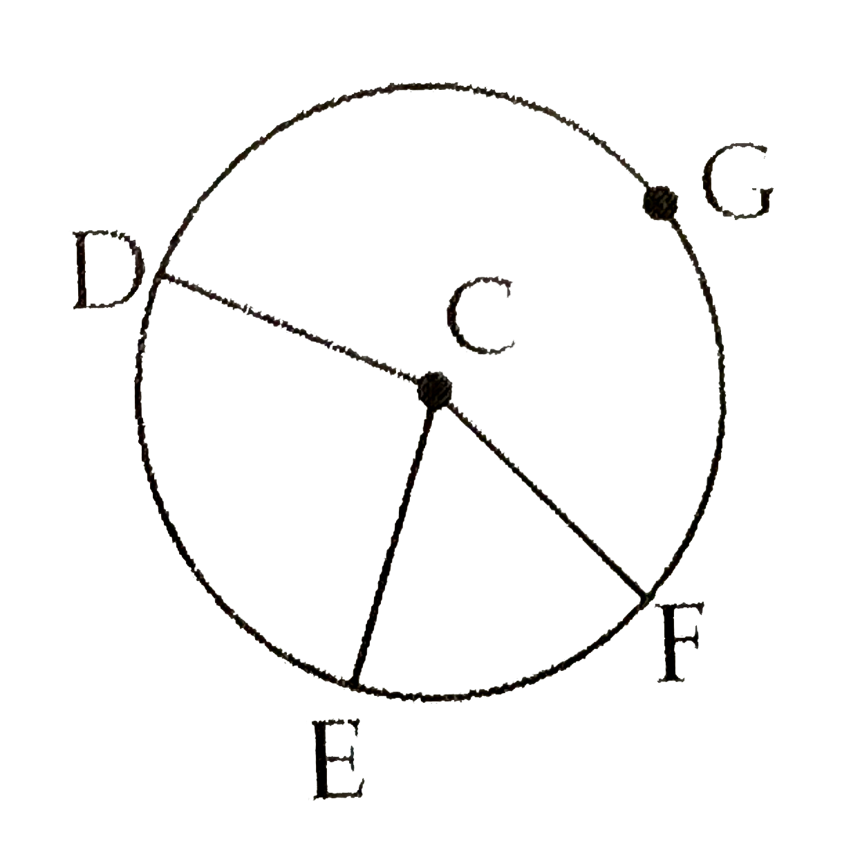 In the adjoining figure, G, D, E, F are concyclic  points of a circle with centre C .  angleECF = 70^(@)  m (arc DGF) = 200^(@)  find     (i) m arc DE      (iii) m (arc DEF).