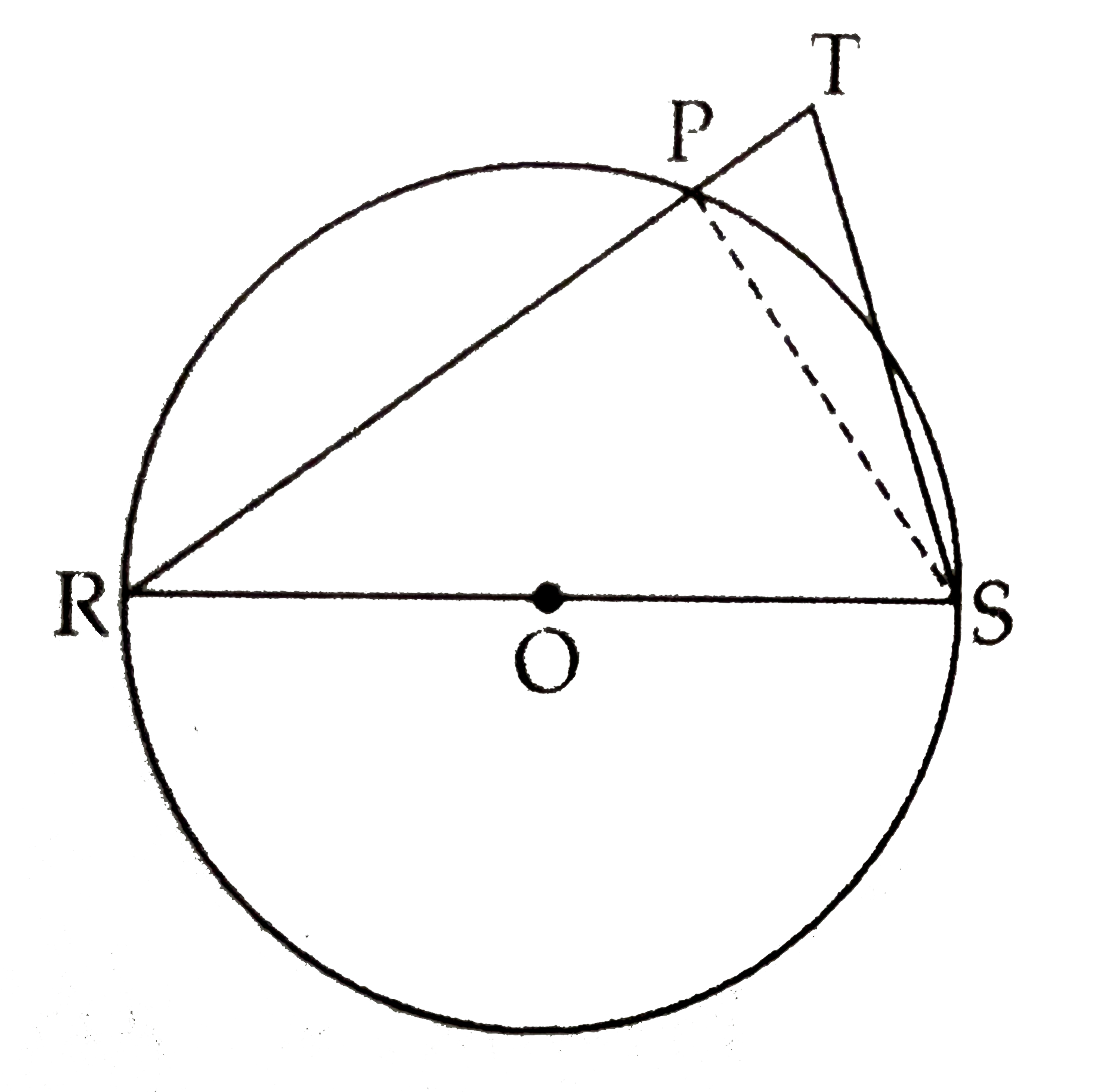 In  the adjoining figure seg RS is the dianeter of the circle with centre 'O' . Point T is in the exterior of the circle . Prove that  angleRTS  is an acute angle.