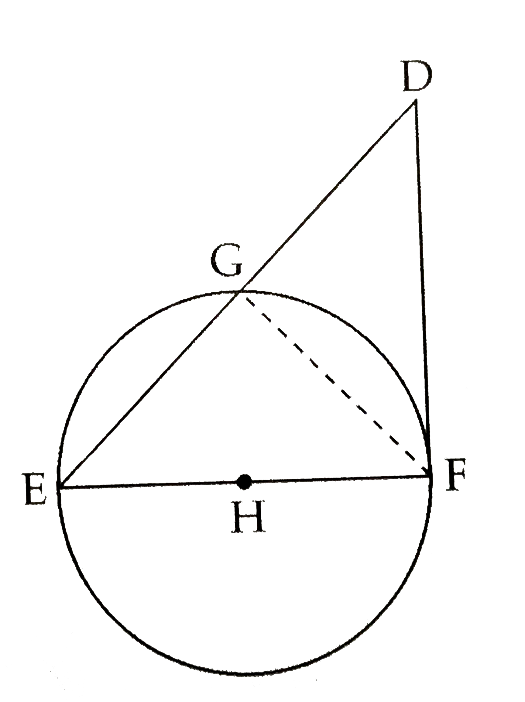 In the adjoining figure, seg EF is the diameter of the circle with centre H . Line  DF is tangent at point F . If r is the radius of the circle, then prove that DExxGE=4r^(2)       To Prove :  DExxGE=4r^(2)