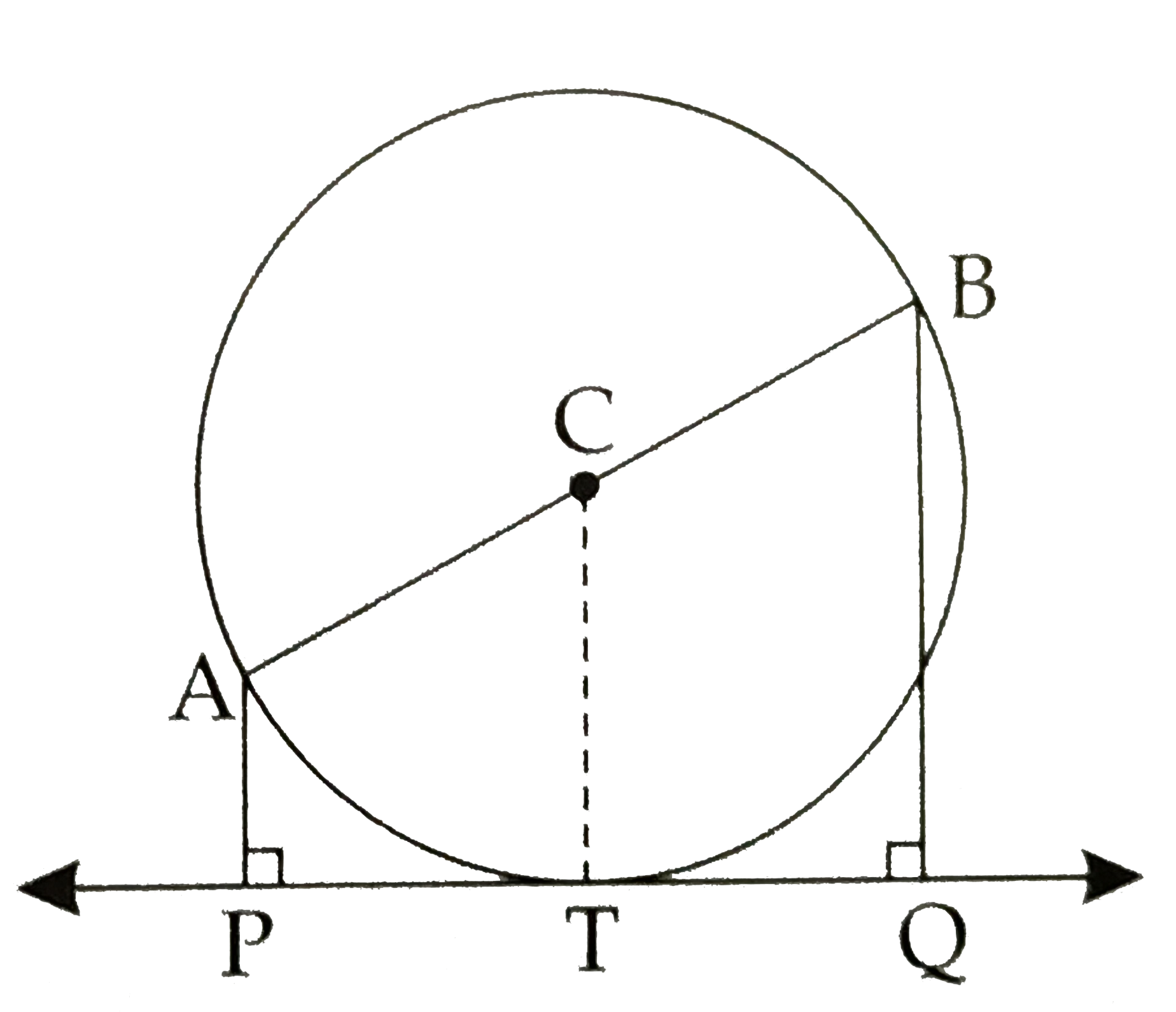 In  the adjoining figure, seg AB is a diameter of a circle with centre C . Line  PQ is a tangent, it touhces the circle at T. segs AP and BQ are perpendiculars to line PQ. Prove seg CP ~= seg  CQ .