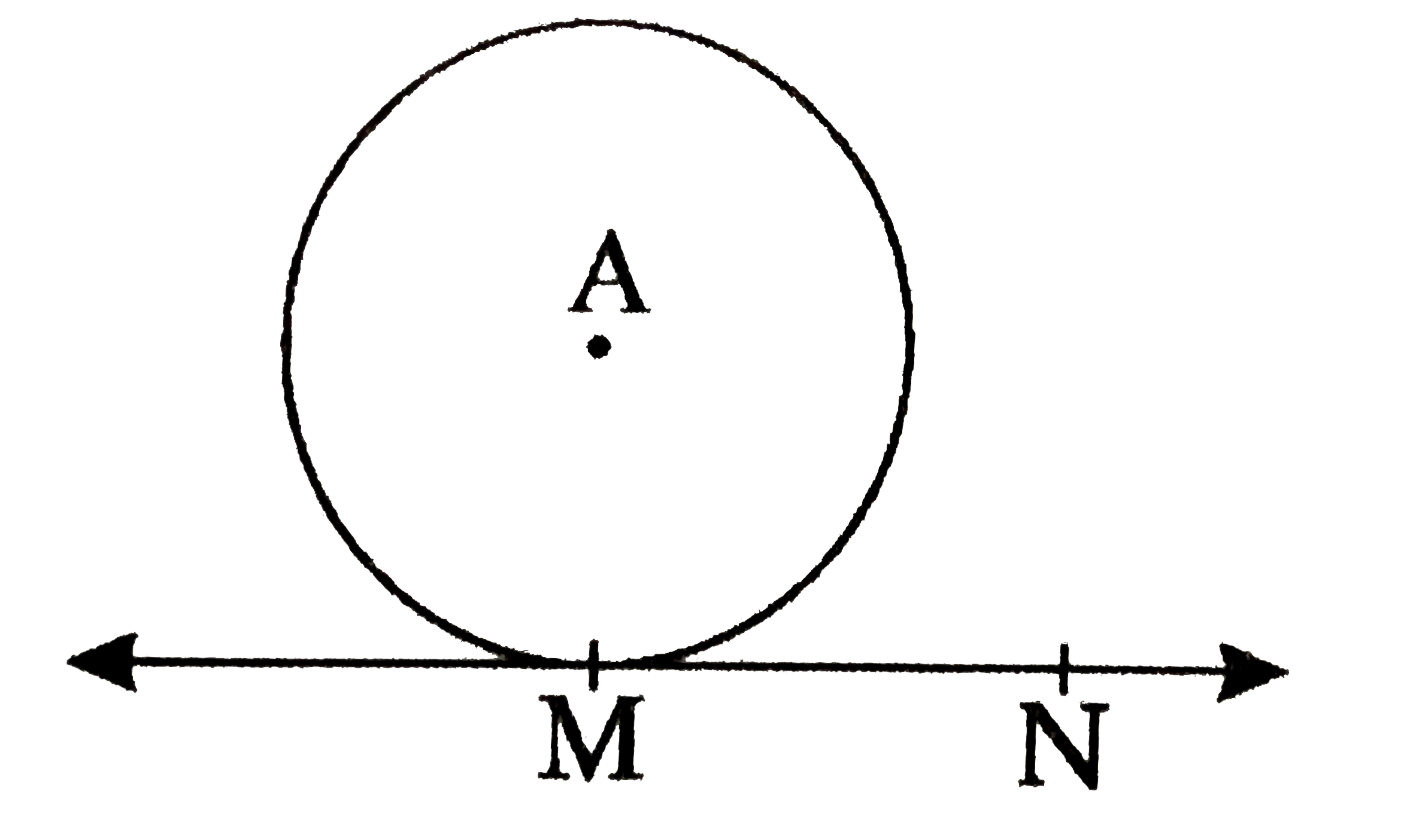 In  the adjoining figure point A is the centre of the circle . AN = 10 cm . Line   NM  is tangent at M . MN = 5 cm . Find  the radius .