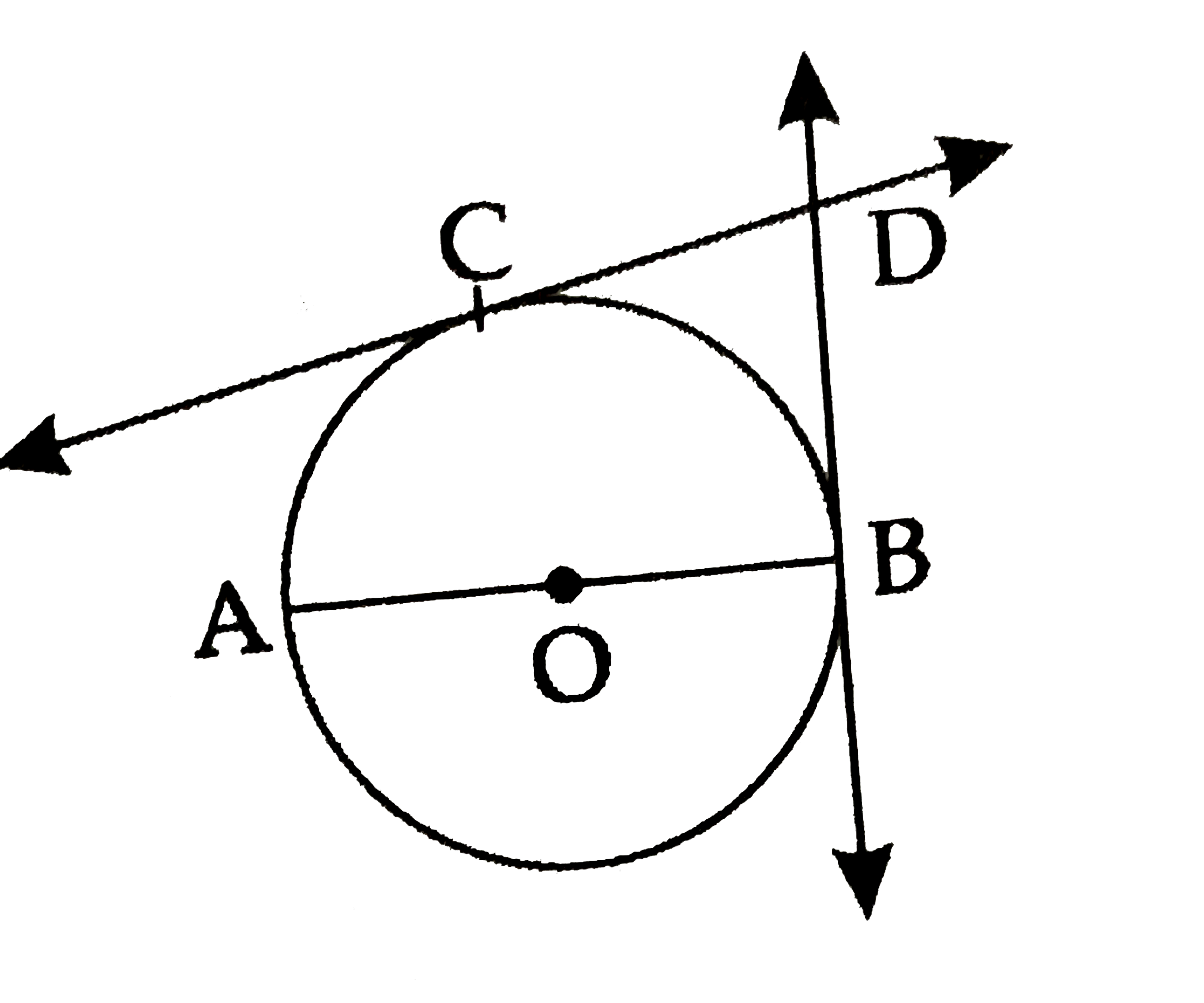 In the adjoining figure, O is the centre and seg AB is a diameter. At  point C on the circle,  the tangent CD is drawn.  Line BD is tangent at B . Prove that seg OD || seg AC.