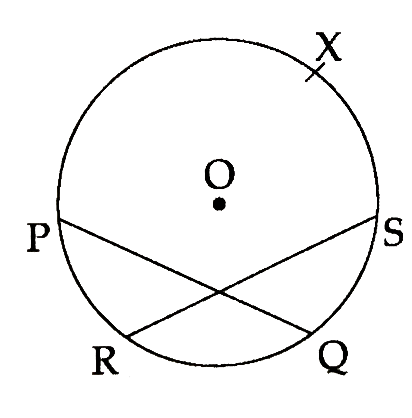 A circle with centre 'O' . Chord PQ~= chord RS . M(arc PXQ)  =260^(@) . Then find m (arc RXS).