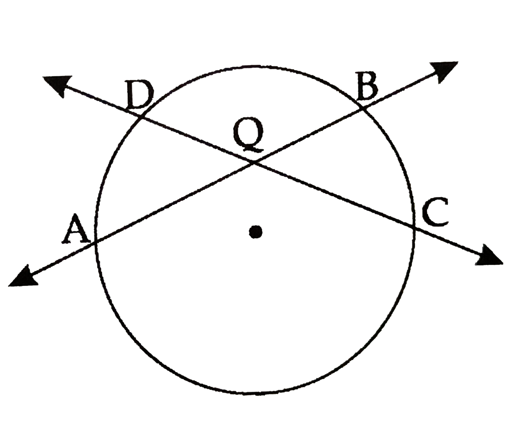 chords AB and CD of a circle intersect in point Q in the interior of a circle of a shown in the figure. If m(arc AD) =20^(@) , and m(ARC BC) =36^(@)  then find  angleBQC