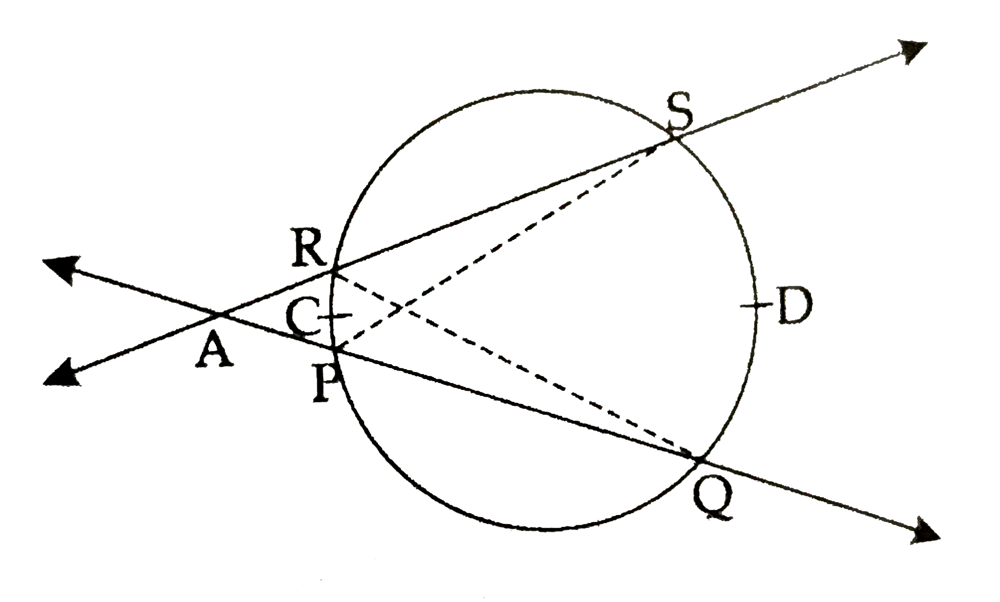 Secants containing chords RS and PQ of a circle intersect each other in point A in the exterior of a circle. If  m(arc PCR) =26^(@) m(arc QDS)  =48^(@) , then find  (1) angle AQR  (2)  angleSPQ   (3) angleRAQ  .