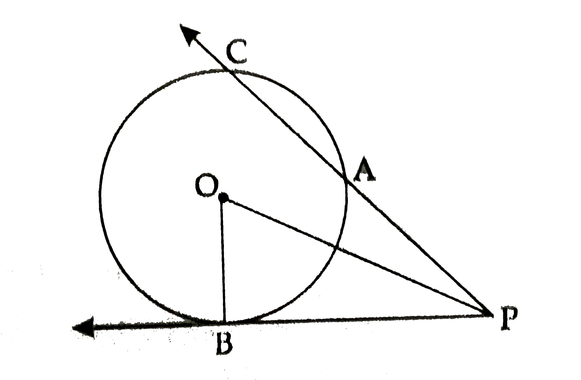 In  the adjoining figure point O is the centre of the circle . Line PB is a tangent and line PAC is a secnt. Find Paxx  PC if OP = 25  and radius is 7 .