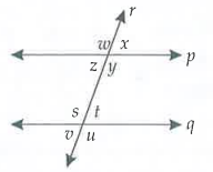 In fig.(2), angleu=95^@. What should be measure of anglez, so that line p|| line q.