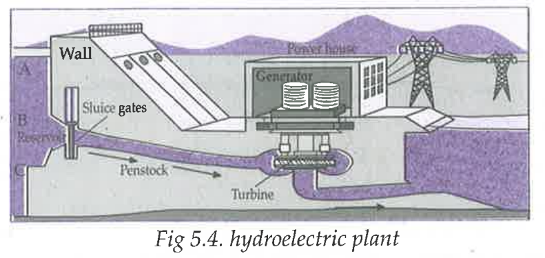 What will be the effect on electricity generation, if the channel taking water to turbine starts at point C.