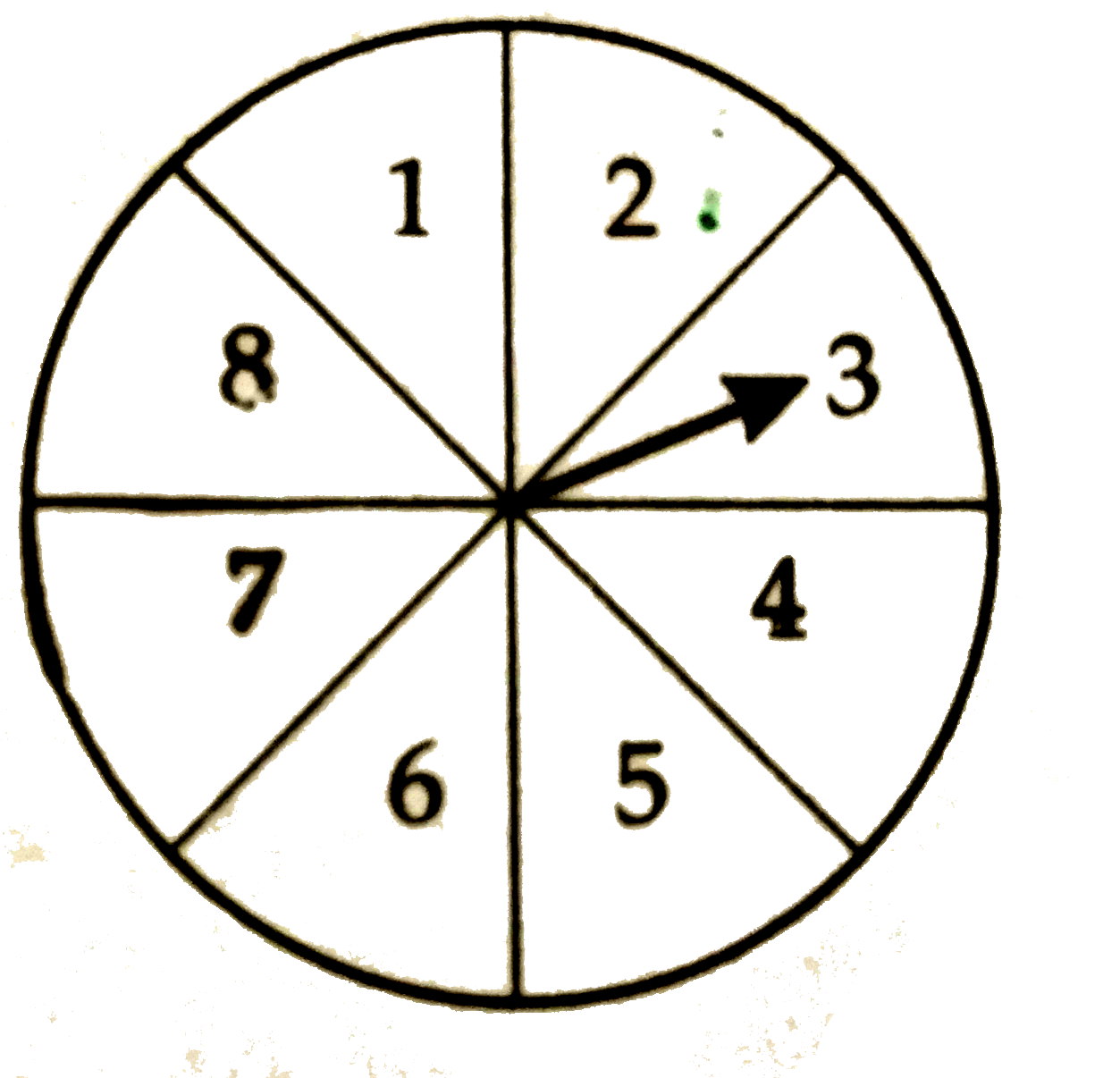 In a game of chance, a spinnig arrow comes to rest at one of the numbers 1,2,3,4,5,6,7,8. All these are equally likely outcomes. Find the probability that it wil rest at 8.