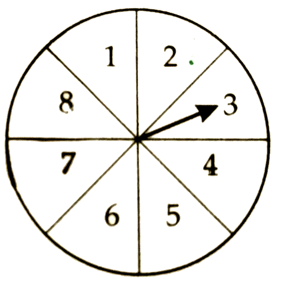 In a game of chance, a spinnig arrow comes to rest at one of the numbers 1,2,3,4,5,6,7,8. All these are equally likely outcomes. Find the probability that it wil rest at an odd number.