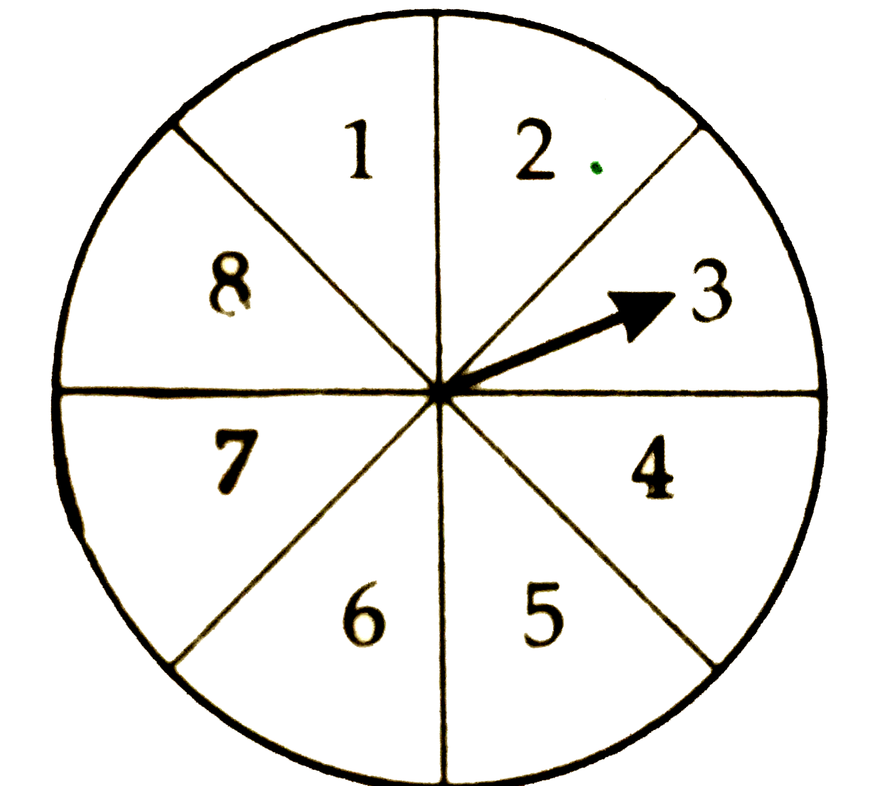 In a game of chance, a spinnig arrow comes to rest at one of the numbers 1,2,3,4,5,6,7,8. All these are equally likely outcomes. Find the probability that it wil rest at a number less than 9.