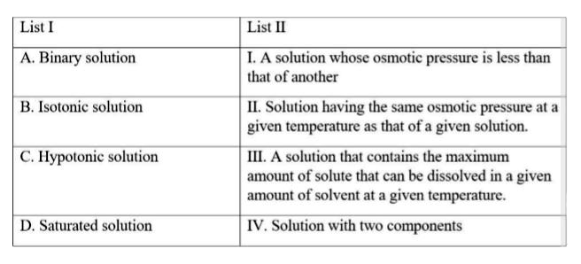 Match List I and List II.