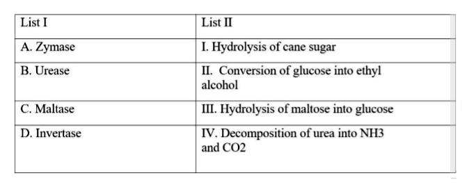 Match List I and List II.      Choose the correct option