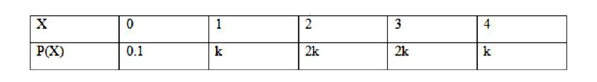 The probability distribution of X is         Then value of k is