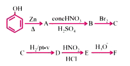 Write the structues of organic compound A to F in the following sequence of reactions :   .
