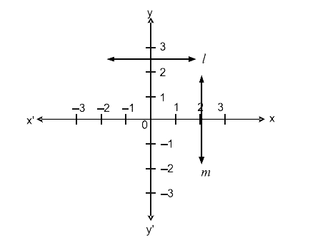 Write the equations of line l and m as shown in the figure. Also name the line which is represented by x=0.