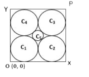 if OXPY is a square of side 4 cm in first quadrant, where O is the origin. ( OY and OX are lies y-axis and x-axis respectively ). find the equation of the circle C1,C2,C3,C4 and C5