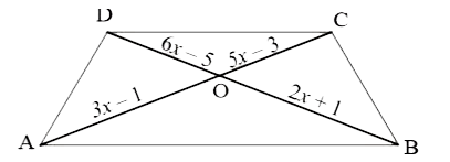 In the given fig., AB || DC and diagonals AC and BD intersects at O. If OA =3x-1 and OB =2x + 1, OC = 5x-3 and OD =6x-5, find the value of x.