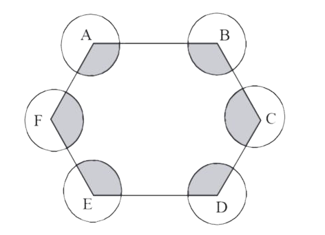 ABCDEF is a regular hexagon. With vertices A, B, C, D, E and F as the centres, circles of same radius ‘r’ are drawn. Find the area of the shaded portion shown in the given figure.