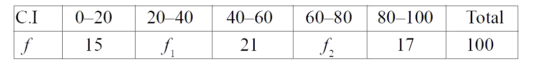 The mean of the following data is 53, Find the value of f(1) and f(2)