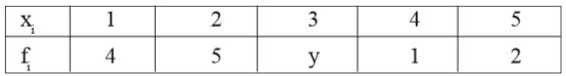 If the mean of the following distribution is 2.6 then the value of y is: