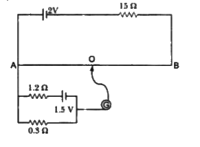 In the following potentiometer circuit AB is a uniform wire of length 1 in and resistance R the potential gradient along the wire and balance length AO (= l).