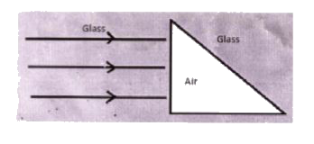 State the factors on which the refractive index of a material medium for a given wavelength depends.