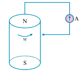 In the given figure,      a cylinderical bar magnet is rotated about its axis. A wire is connected from the axis and is made to touch the cylinderical surface through a contact. Then, current in the Ammeter is.....