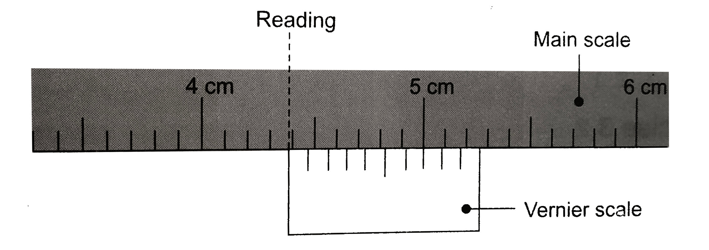 The diagram below shows part of the main scale and vernier scale of a vernier calipers, which is used to measure the diameter of a metal ball. Find the least count and the radius of the ball.   .