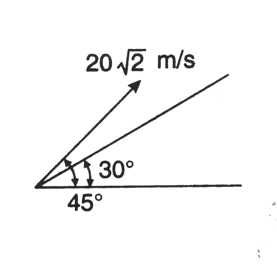 Find time of flight and range of the projectile along the inclined plane as shown in figure. (g = 10 m//s^2)