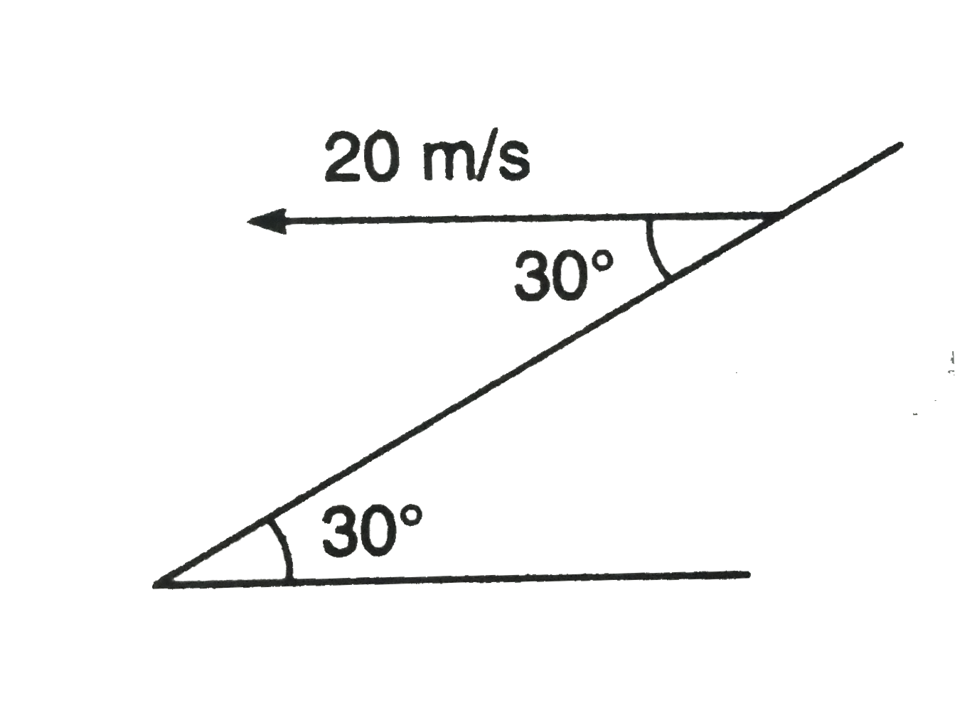 Find time of flight and range of the projectile along the inclined plane as shown in figure. (g = 10 m//s^2)