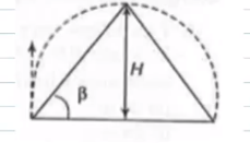 A shell fired from the base of a mountain just clears it. If alpha is the angle of projection, then the angular elevation of the summit beta is