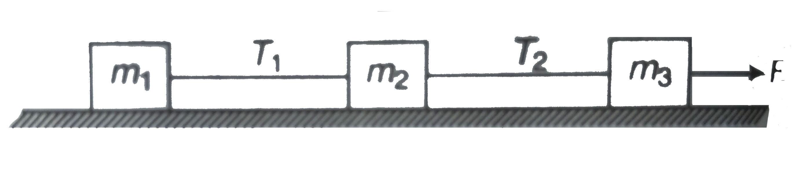 Three block of masses m(1) = 10kg, m(2) =20 kg and m(3) = 30kg are on a smooth  horizontal table ,connected to each other by light horizontal string. A horizontal placed force F = 60N is applied to m(3), towards right find   (a) tensionT(1) and T(2) and   (b) tensionT(2) if all of a sudden the string between  m(1) and  m(2) snaps.