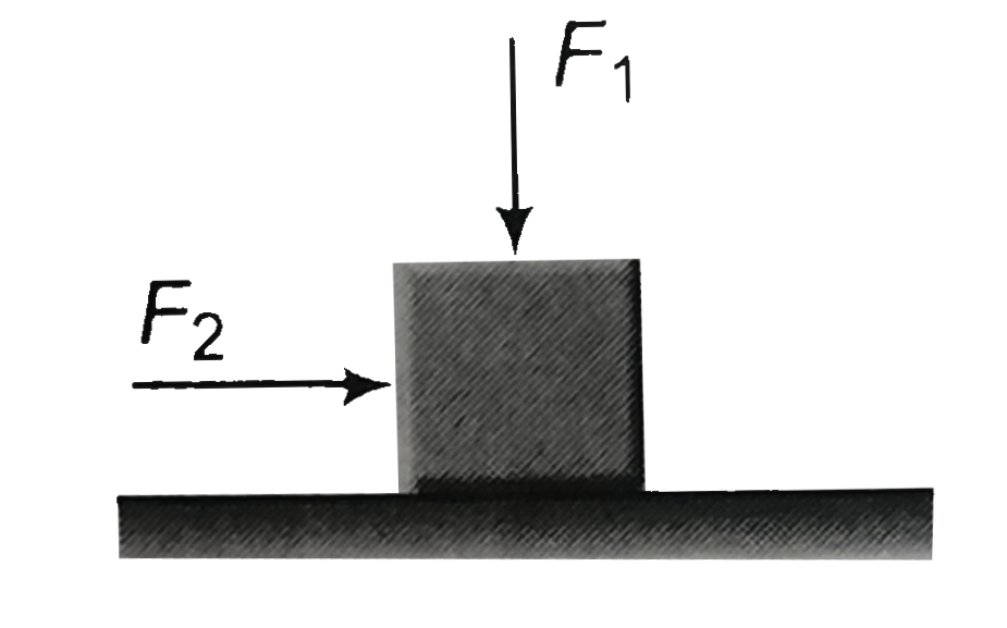 A block is kept at rest on a rought ground as shown. Two force F(1)and F(2) are acting on it. If we increased either of the two force F(1)and F(2), force of friction acting on the block will increase.   By increasing F(1), normal reaction from ground will increase.
