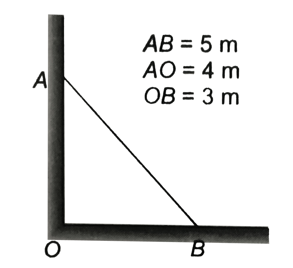 A ladder of length 5 m is placed against a smooth wall as shown in figure. The coefficient or friction is mu between ladder and ground. What is the minimum value of mu , If the ladder is not to slip?