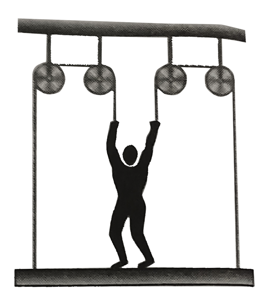 A man of massm stands on a plateform of equal mass m and pulls himself by two rops passing over pulleys as shown in figure.If he pulls each rop with a force equal to half his weight ,his upwards acceleration would be
