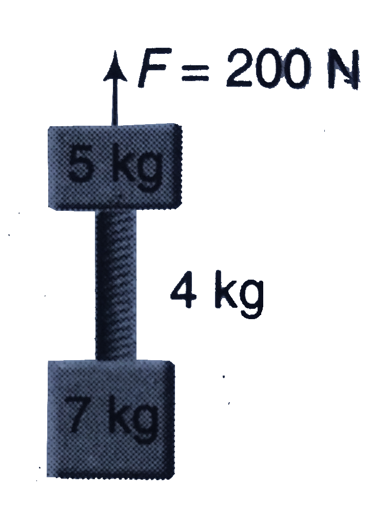 Two blocks shown in figure are connected by a heavy uniform rope of mass 4 kg. An upward force of 200 N is applied as shown    (a) What is the acceleration of the system .   (b)What is the tension at the top of the rope ?  ( c) What is the tension at the mid- point of the rop   (Take g = 9.8 m//s^(2))