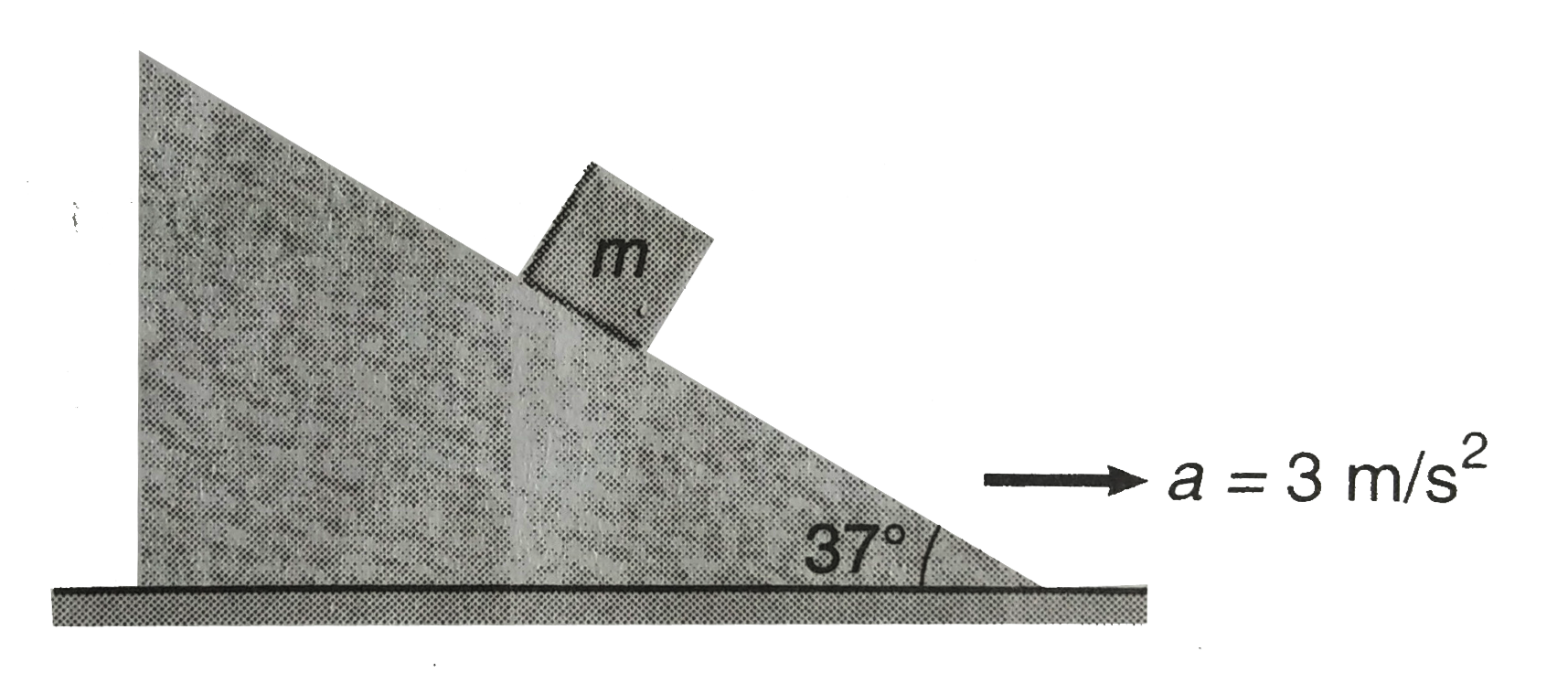 A block is placed on an inclined plane as shown in figure. What must be the friction  force between block and inclined  if the block is not to slice along the inclined when the incline is accelerating to the right at 3 m//s^(2) ( sin 37^(@) = (3)/(5))? (Take g = 10 m//s^(2))