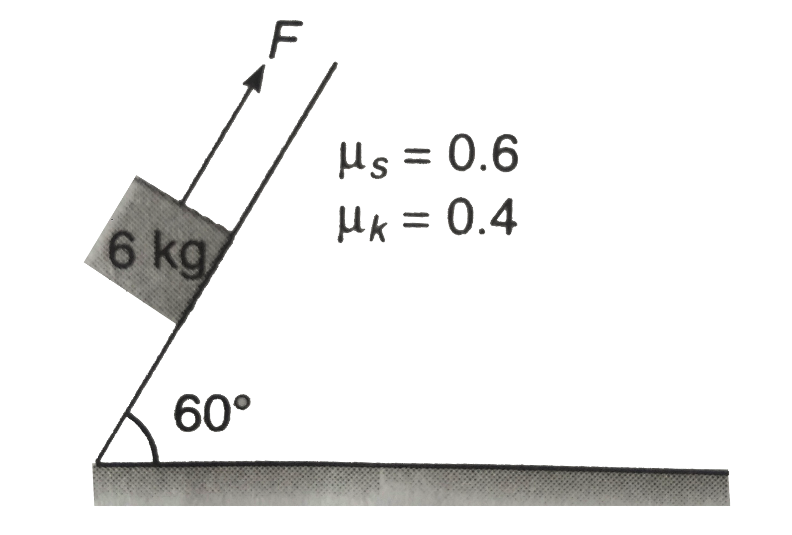A 6 kg block is kept on an inclined rough surface as shown in figure.Find the force F requiredto   (a) keep the block stationary.   (b) move the block downwards with contact velocity and   ( c) move the block upwards with an acceleration 4 m//s^(2) (Take g = 10 m//s^(2))