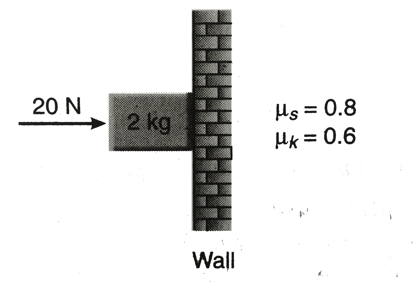 A 2 kg block is pressed against a rough wall by a force F = 20 N as shown in figure .Find acceleration of the block and force of friction acting on it .(Take g = 10 m//s^(2))