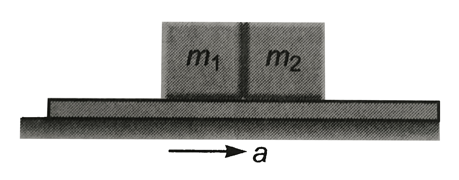 Two blocks of masses m(1) and m(2) are placed in contact with each other on a horizontal platform as shown in figure The coefficent of friction between m(1) and platform is 2mu and that between block m(2) and platform is mu.The platform moves with an acceleration a . The normal reation between the blocks is