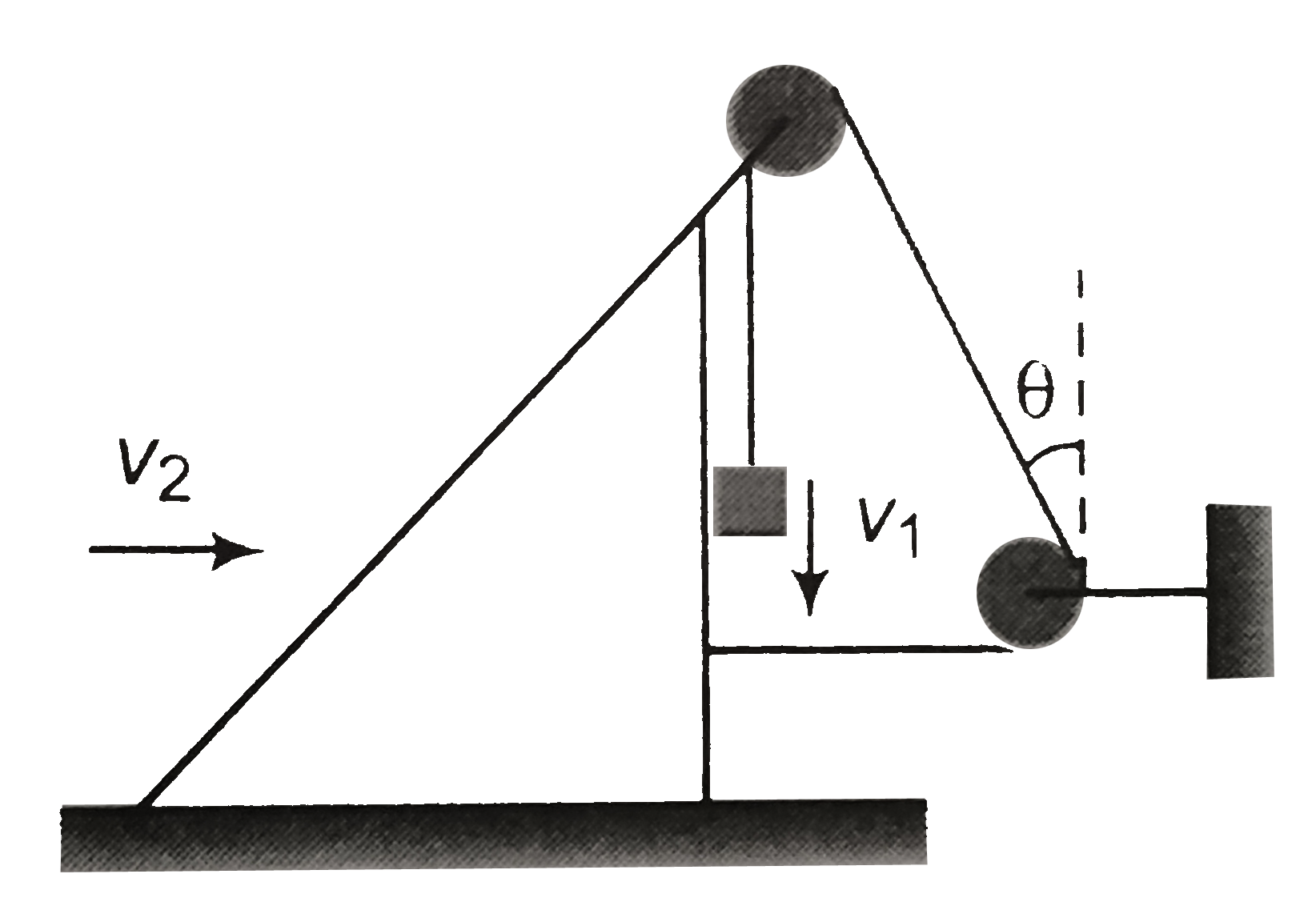 In the figure block moves downwards with velocity v(1), the wedge rightwards with velocity v(2). The correct relation between v(1) and v(2) is