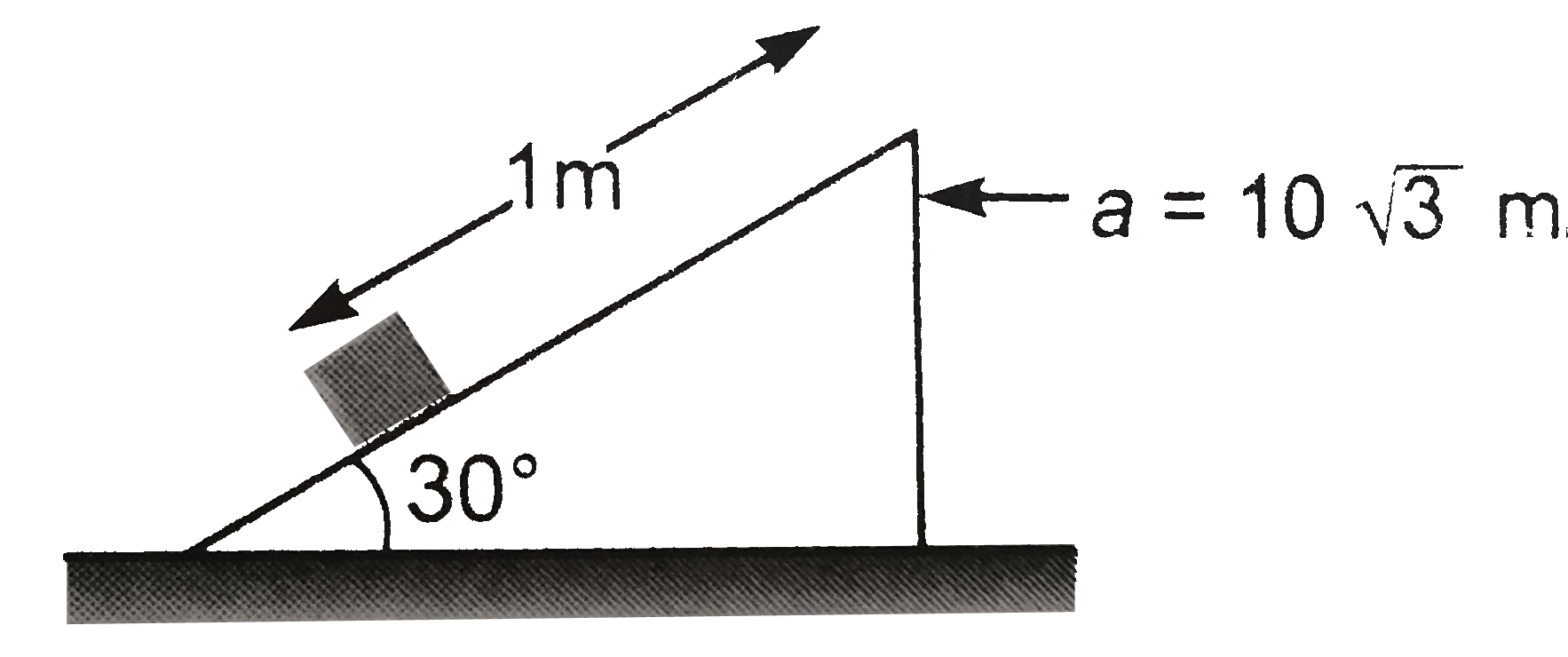 In the figure the wedge is pushed with an acceleration of sqrt3 m//s ^(2). It is seen that the block start climbing up on the smooth inclined face of wedge . What will be the time taken by the block to reach the top?